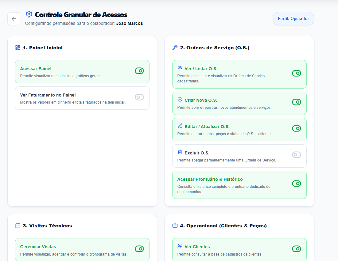 Kanban Visão Geral