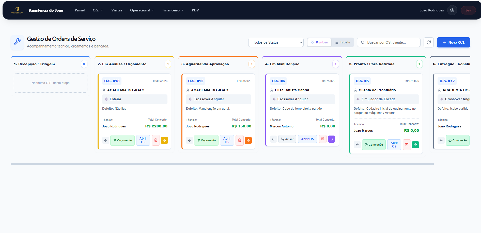 Kanban de O.S.